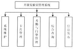 實驗室管理系統(tǒng)有哪家做的比較好的軟件？