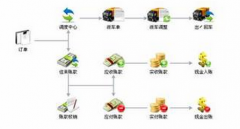 實驗室設(shè)備管理系統(tǒng)應(yīng)該具備哪些功能？