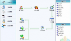 小區(qū)一卡通管理系統(tǒng)？