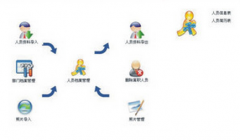 想購買一卡通管理系統(tǒng)，哪個廠家質(zhì)量保證，售后服務(wù)怎么樣？