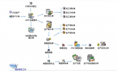 校園一卡通怎么去做呢??！