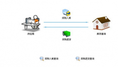 校園一卡通有哪些用途,越詳細越好？？？