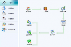 校園一卡通有什么功能？