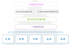 在線培訓管理系統(tǒng)是什么，有什么用？