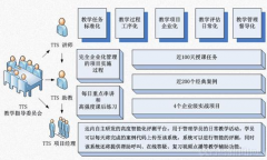 培訓(xùn)班管理系統(tǒng)功能特點(diǎn)？
