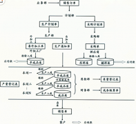 企業(yè)生產(chǎn)管理用哪個軟件比較好？
