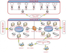 怎樣建立企業(yè)能源管理體系,求解？