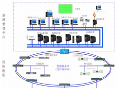 什么叫工廠管理軟件？