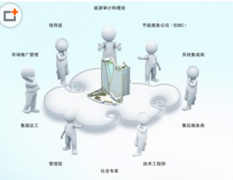 工廠管理軟件的系統(tǒng)特點是什么？