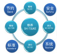 工廠管理軟件的基本功能有哪些？