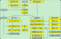 哪個工廠倉庫管理軟件好？