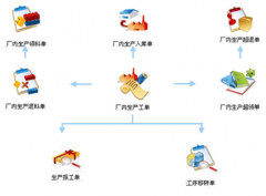 工廠管理軟件有哪些？