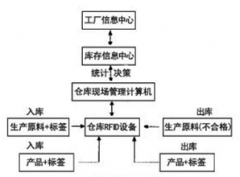 生產(chǎn)管理系統(tǒng)的應(yīng)用價值是什么？
