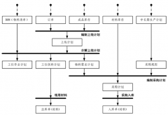 生產(chǎn)管理軟件破解版哪里有？