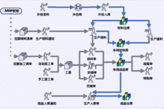 電廠生產(chǎn)管理系統(tǒng)有哪些模塊？