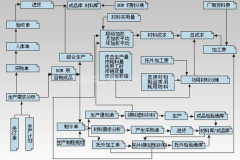 車間管理軟件是怎樣管理的？如何管控到人？