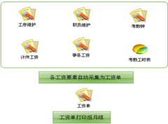 哪個(gè)生產(chǎn)性企業(yè)管理軟件好？