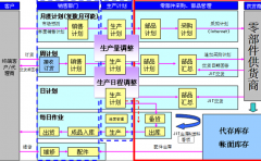 水泥生產(chǎn)企業(yè)管理軟件有哪些？