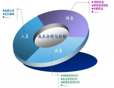 生產(chǎn)管理系統(tǒng)軟件好用的有哪些？