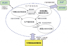 急需一個生產(chǎn)流程管理類軟件？