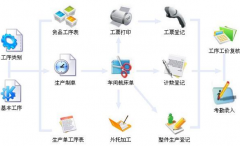 服裝管理軟件的功能是什么？