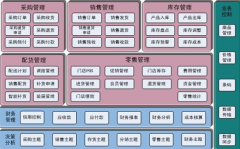 免費服裝管理軟件用哪個比較好？