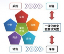 什么服裝管理軟件最好？