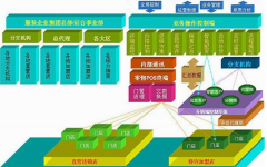 服裝管理軟件哪個好用? 最好要有詳細的！