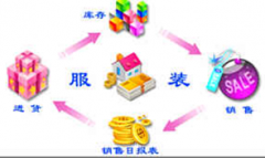 方便服裝管理的軟件哪個好？