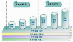 服裝店管理軟件哪個好？