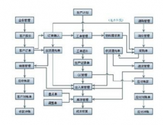 服裝店管理軟件有哪些？