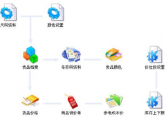 服裝店管理軟件哪個品牌好？
