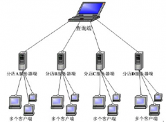 連鎖店用什么系統(tǒng)好呢？