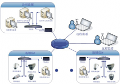 哪里能有定做連鎖店系統(tǒng)軟件？