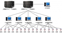 連鎖店信息發(fā)布系統(tǒng)有什么優(yōu)點(diǎn)？