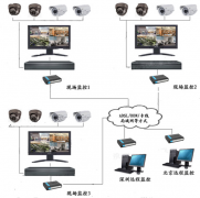 連鎖店管理軟件哪個(gè)比較好些？