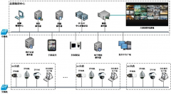 誰(shuí)能介紹一款手機(jī)連鎖店管理系統(tǒng)？