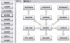 連鎖店管理軟件，哪家的好用？