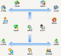 連鎖店管理軟件，哪里可以下載？