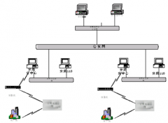 連鎖店管理軟件有哪幾家做的比較好？