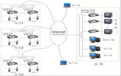 哪里有連鎖店會員管理系統(tǒng)有簡單點(diǎn)的??？