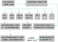 搞食品批發(fā)用什么的財(cái)務(wù)軟件？