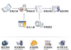 食品批發(fā)用批發(fā)軟件什么好？