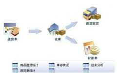 批發(fā)行業(yè)用什么軟件？