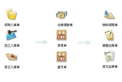 倉庫管理軟件免費下載，哪里可以找到?