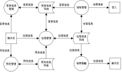 找一款賓館管理軟件破解版！