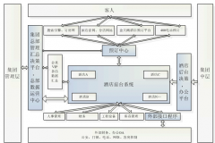 找一個賓館客房管理軟件，要免費的！