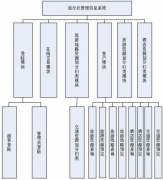 旅行社管理軟件大家都用什么??？