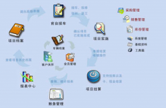 汽車美容管理軟件哪個(gè)最好用？