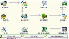 免費汽車維修管理軟件